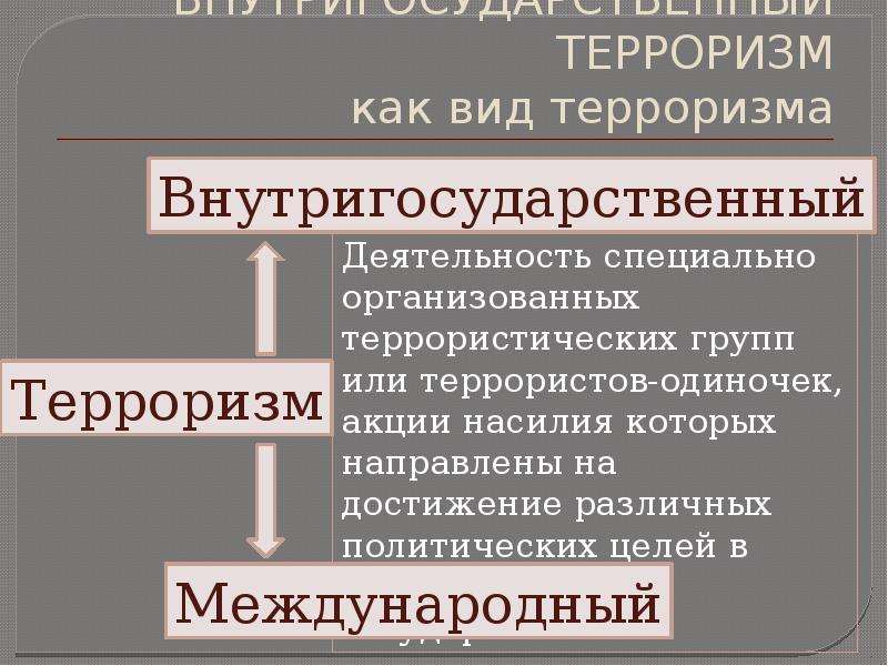 Международного и внутригосударственного