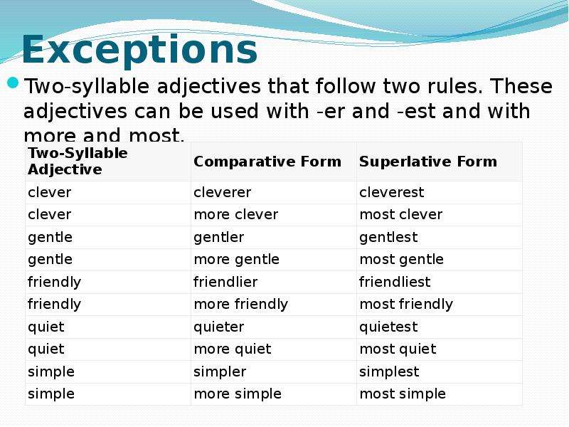Comparative adjectives исключения. Comparative adjectivesnисключения. Much comparative and superlative forms