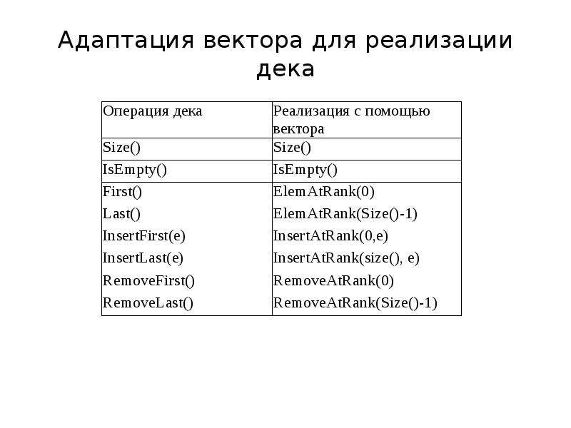 Перечень последовательностей. Реализация дека на си.