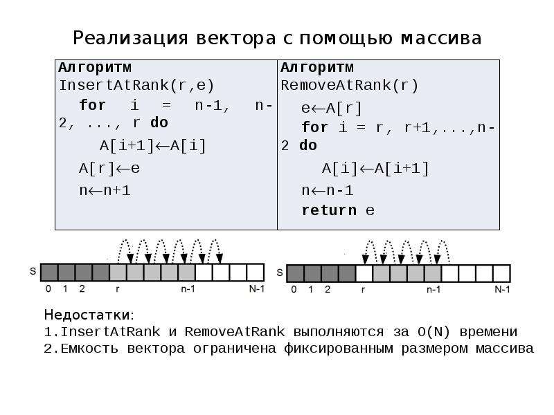 Перечень последовательностей. Реализация дека на c++. Си реализация вектора. Массив вектор. Дек реализация.