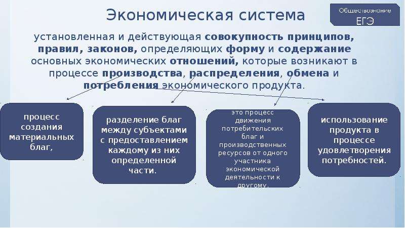 Совокупность принципов. Экономические системы ЕГЭ Обществознание. Экономическая система установленная и действующая совокупность. Действующая совокупность принципов правил. Экономическая система это установленная и действующая.