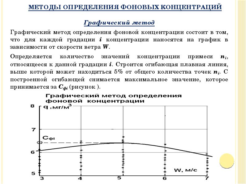 Графический метод наблюдения