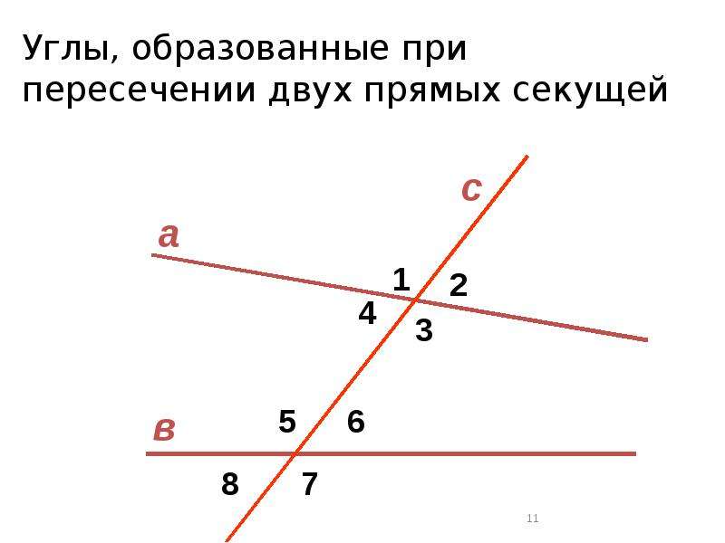 Сколько прямых параллельных данной прямой. Углы образованные при пересечении 2 параллельных прямых секущей. Углы которые образуются при пересечении двух прямых секущей. Пересечение двух прямых секущей углы. Углы при пересечении 2 прямых секущей.