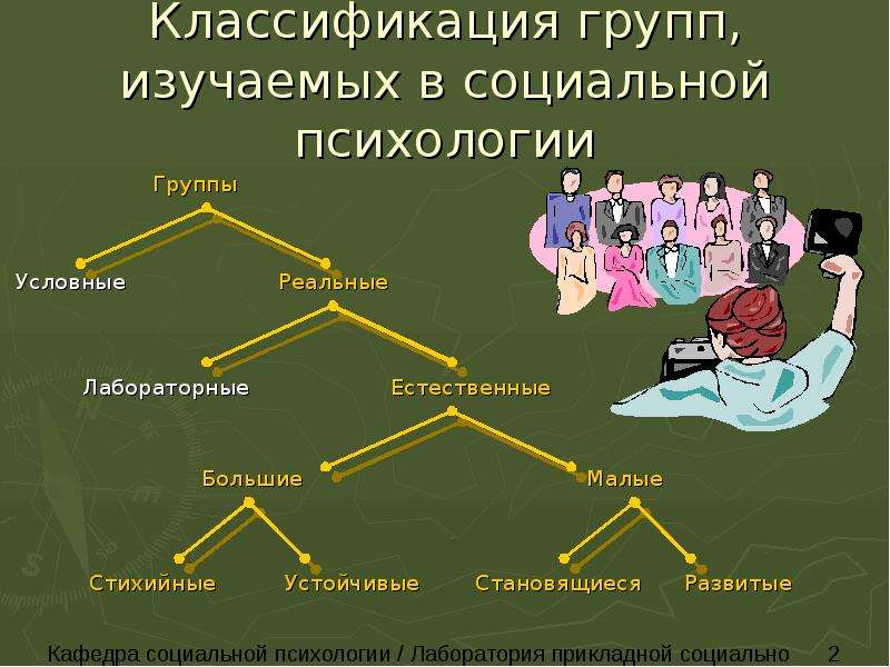 Схема классификация групп в социальной психологии