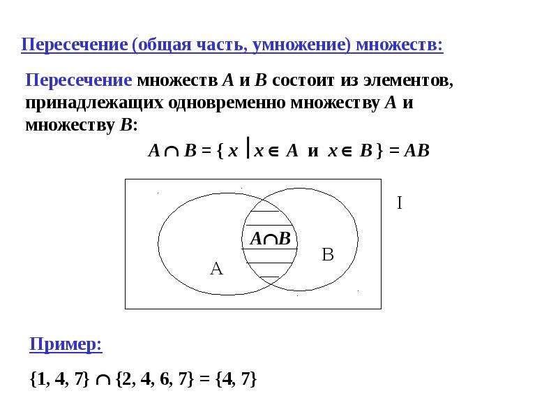 Теория множеств презентация