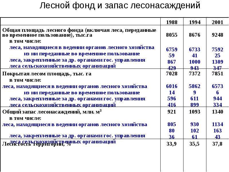 Документы лесного фонда. Категории защитных лесов и их характеристика таблица. Категории защитных лесов и их характеристика.