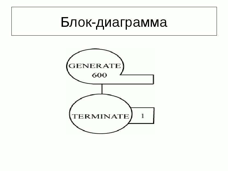 Язык блоковых диаграмм