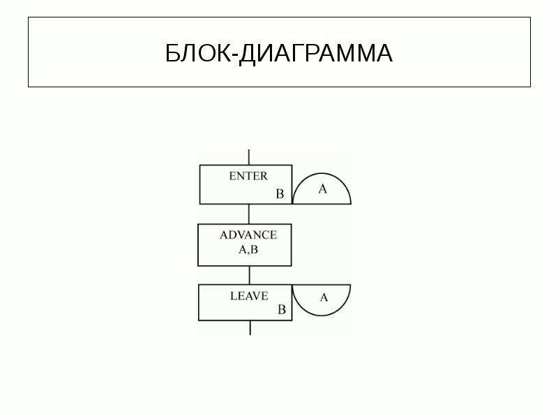 Q схема моделирования