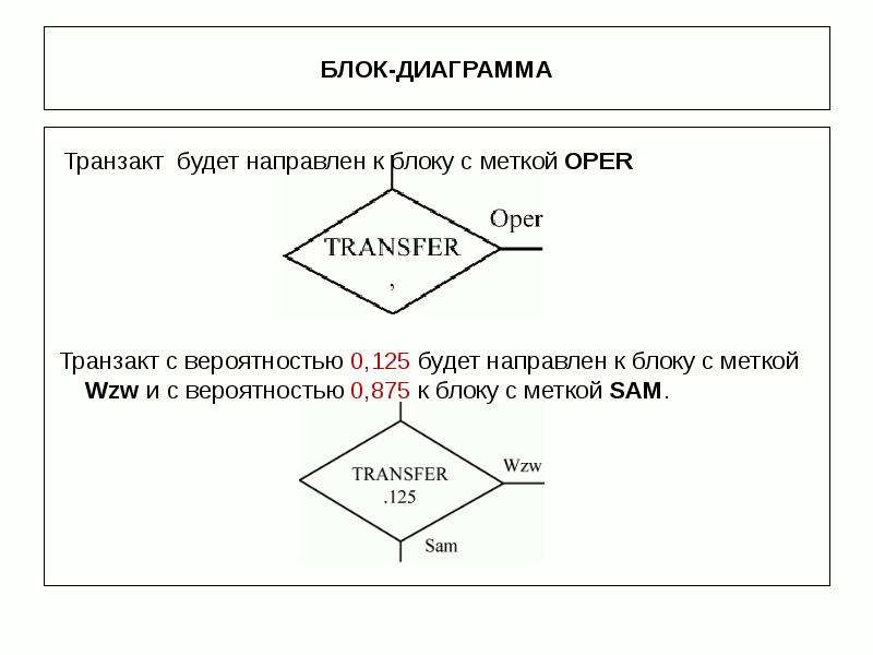 Диаграмма блок схема. Блок transfer GPSS. Блок диаграмма. Транзакты в GPSS. Диаграмма транзактов.