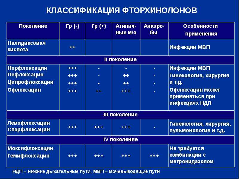 Антибиотики клиническая фармакология презентация