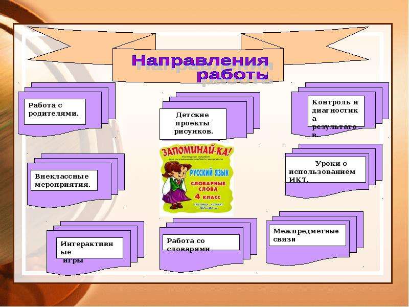 Внеклассные мероприятия по русскому языку 5 класс. 5 Класс готовые проекты как рисование помогает запоминать тексты.