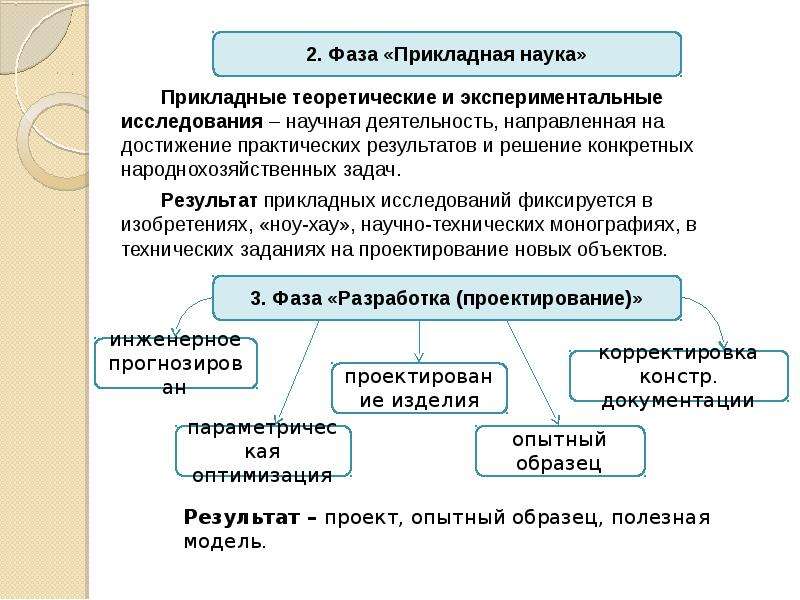 Прикладные теоретические исследования. Прикладные науки примеры. Теоретические и прикладные науки. Фундаментальная и Прикладная наука различия. Экспериментальные методы в естественных науках.