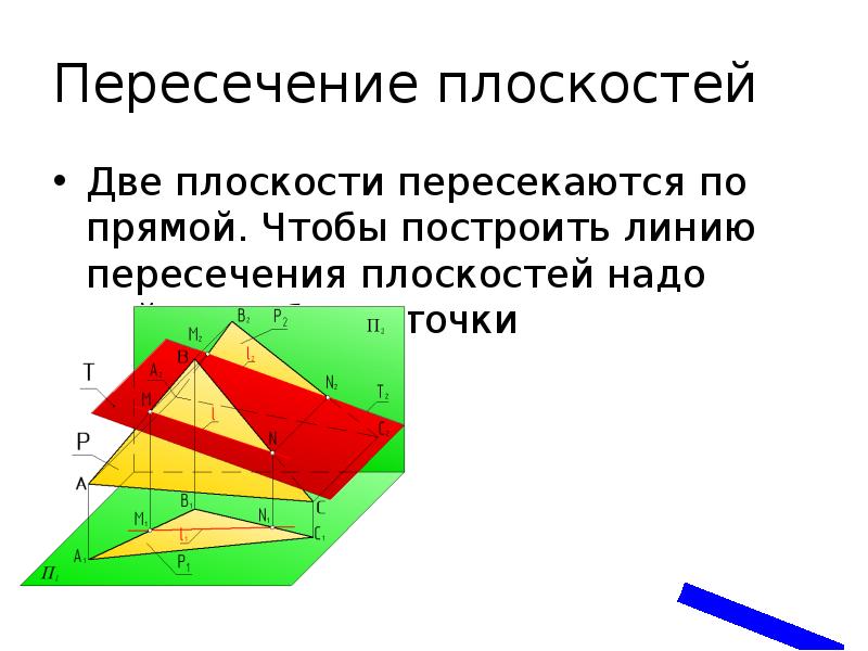 Линия пересечения двух плоскостей. Пересечение двух плоскостей. Пересечениедвух плосокстей. Две плоскости. Пересечение двух плоскостей по прямой.