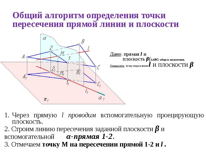 Точка пересечения векторов