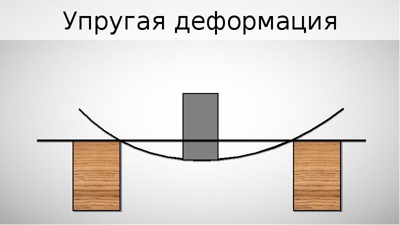 Упругая деформация