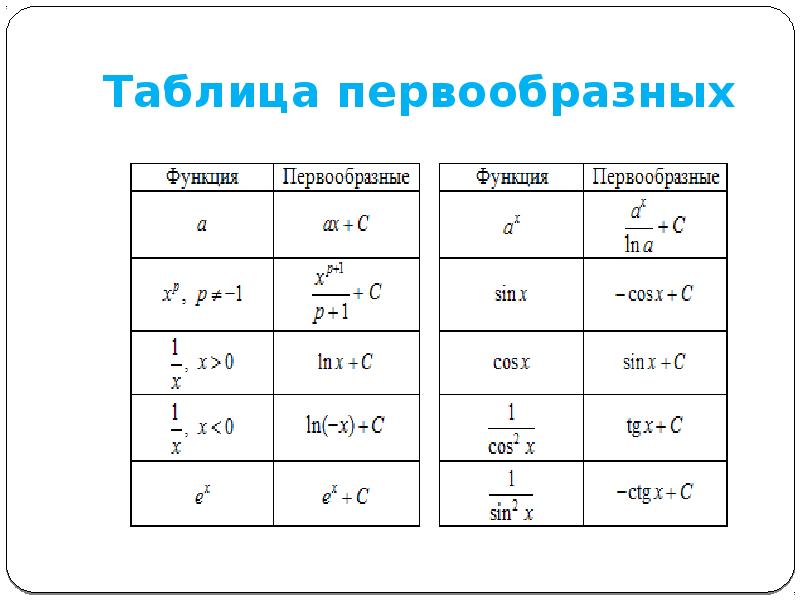 Таблица первообразных