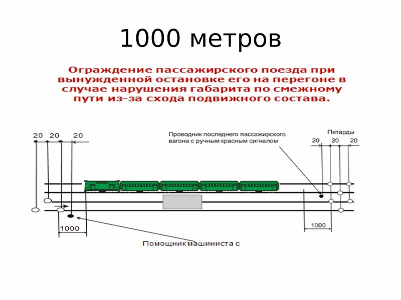 Схема ограждения грузового поезда при нарушении габарита