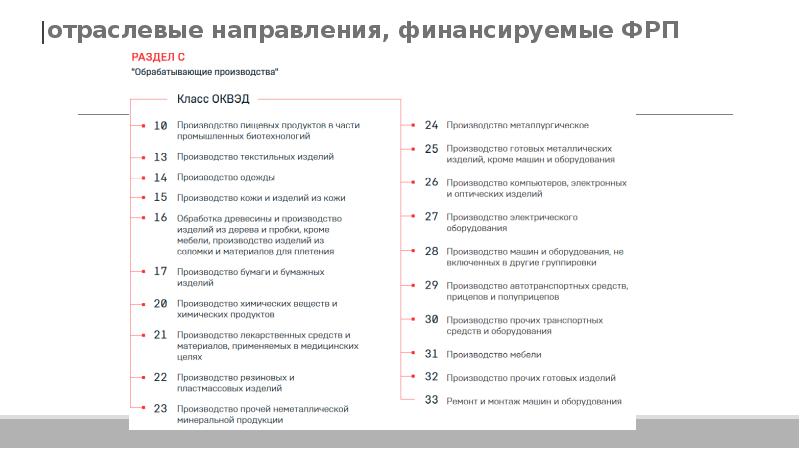 Отраслевое направление проекта