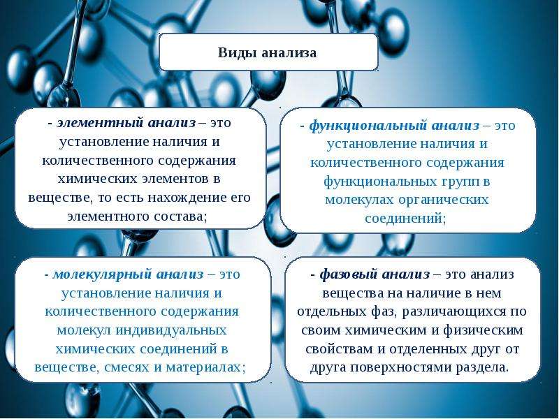 Лекции по аналитической химии презентация