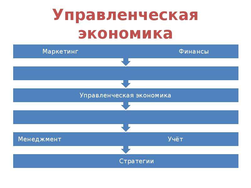 Цели управленческой экономики