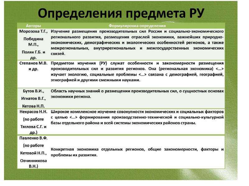 Сформулировать определение понятия. Цели и задачи изучения дисциплины. Закономерности размещения производительных сил региона:. Размещение производительных сил России. Формулировка определения.