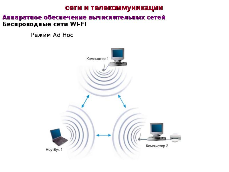 Телекоммуникационные сети. Система сетевых телекоммуникаций.