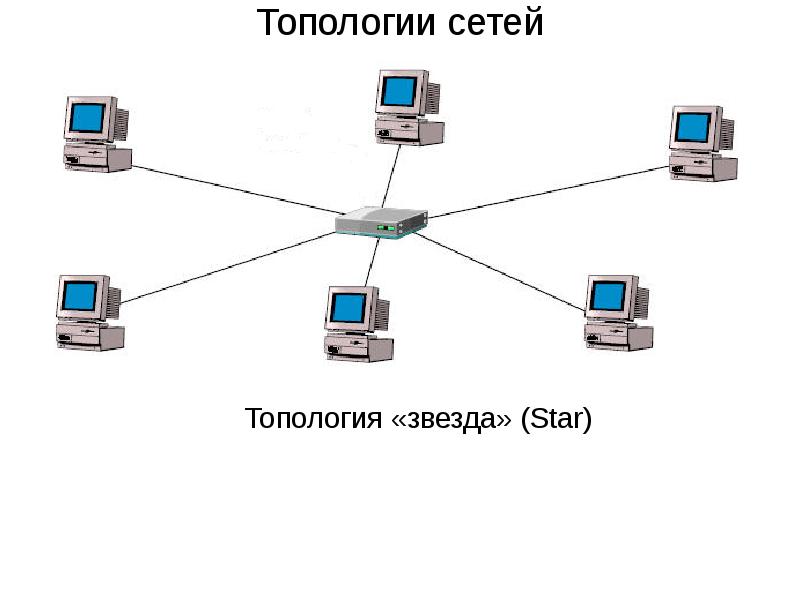 Проект топологии сети