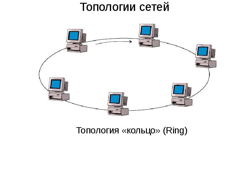 Топология сети кольцо схема