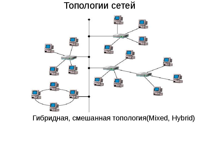 Топология сети фото