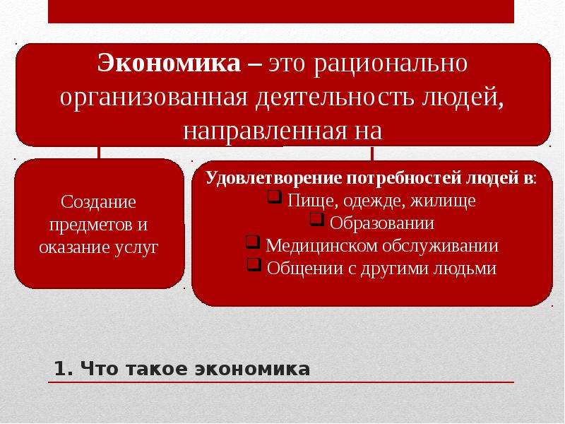 Основные участники экономики. Реферат экономика и ее основные участники. Д В экономике.