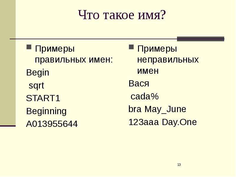 Примеры имен. Паскаль Введение. Правильные имена в Паскале примеры. Правильные и неправильные имена в Паскале.