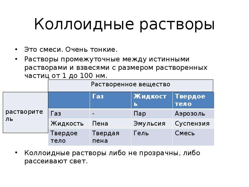 Коллоидные растворы размер. Коллоидные растворы. Коллоидные растворыэтг. Коллоидный раствор это в химии.