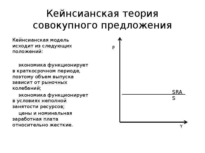 Кейнсианская теория спроса. Кейнсианская теория совокупного спроса. Схема совокупного спроса кейнсианская. Кейнсианская модель совокупного спроса и совокупного предложения. Кривая совокупного предложения формула.