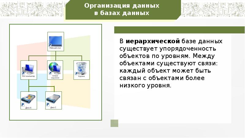 Имеющейся базы. Упорядоченность объектов по уровням. Иерархическая упорядоченность объектов по уровням сетевая. Иерархическая упорядоченность в программировании. Какие существуют связи между объектами предметной области.