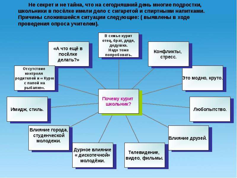 Влияние молодежи. Как молодежь влияет на политику. Тайна.