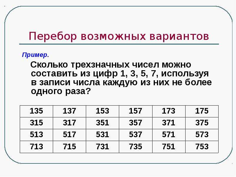 Решение комбинаторных задач методом перебора 6 класс презентация