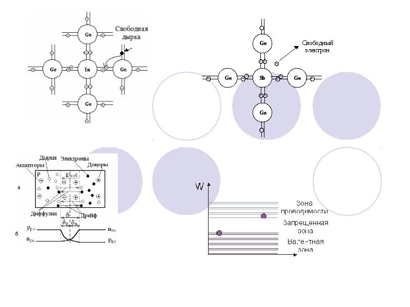 Реферат: Полупроводники, р-n переход