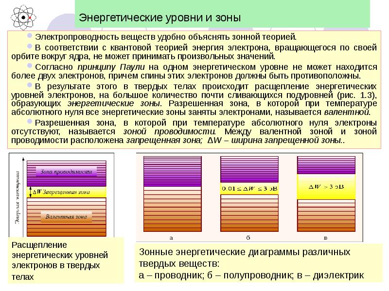 Физические основы полупроводниковых приборов презентация