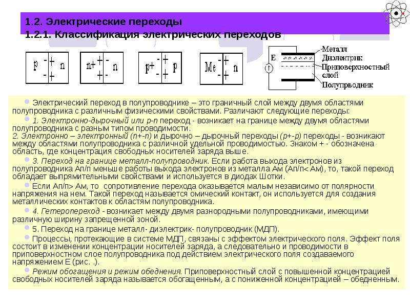 Физические основы полупроводниковых приборов презентация