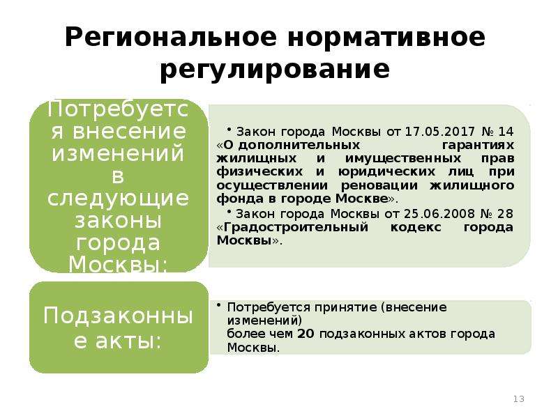 Проект в котором главной целью является создание или реновация основных фондов