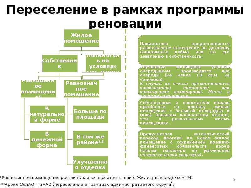 Проект в котором главной целью является создание или реновация основных фондов