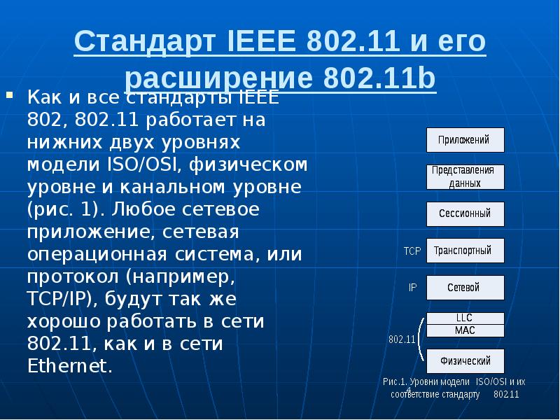 Стандарты сети