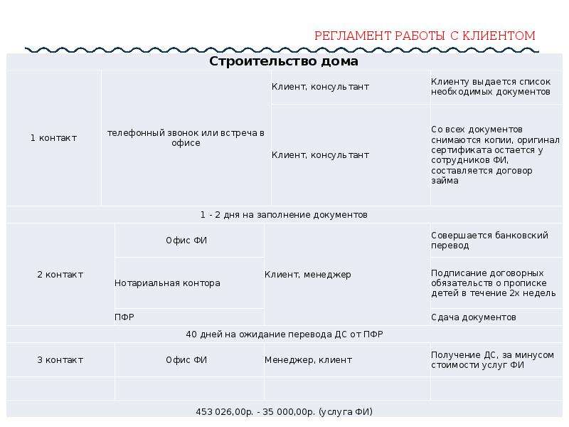 Регламент работы с клиентами. Регламент по работе с клиентами образец. Регламент работы с новыми клиентами. Регламент по работе с клиентскими обращениями в таблице.