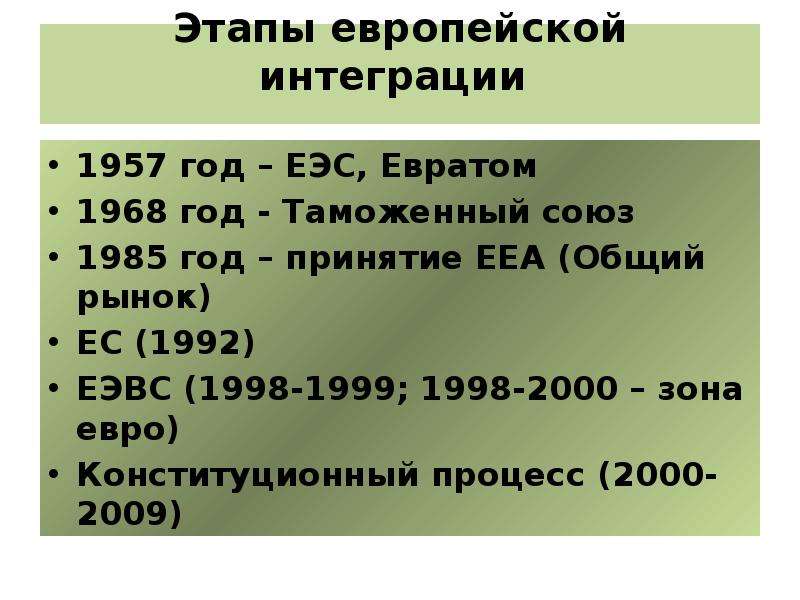 Этапы европейской интеграции 1957 год – ЕЭС, Евратом 1968 год - Таможенный союз 1985 год – принятие