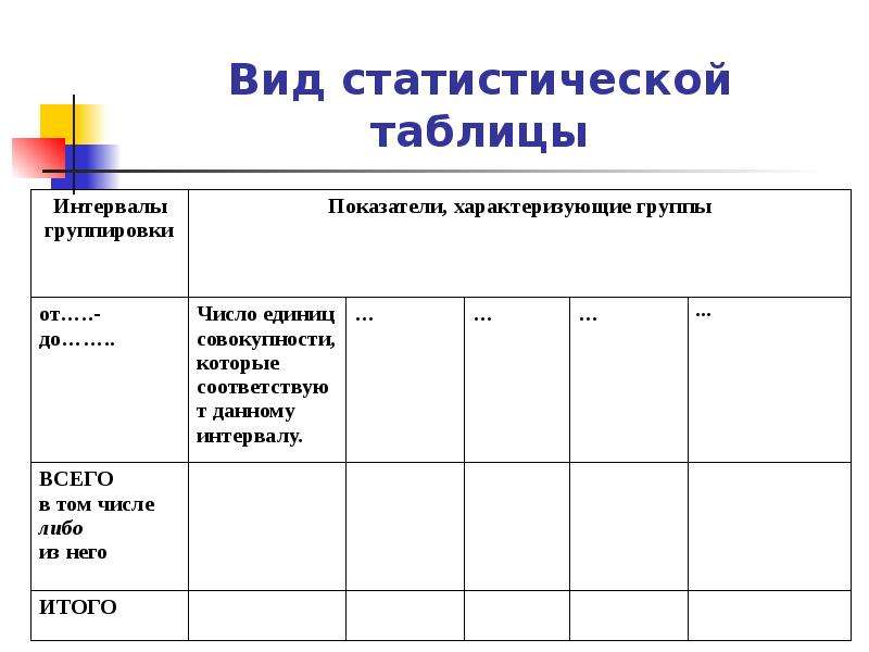 Виды статистических таблиц. Подлежащим статистической таблицы является. Макет таблицы в статистике. Вид статистической таблицы определяется:. Статистическая таблица характеризующая структуру.