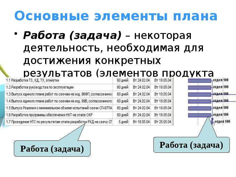 Не работа вход проект