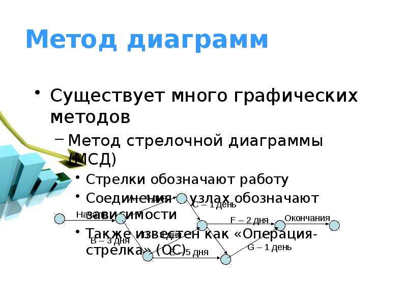 Метода диаграммы со стрелками. Обозначение работы в презентации. Видеокарта методы подключения презентация.