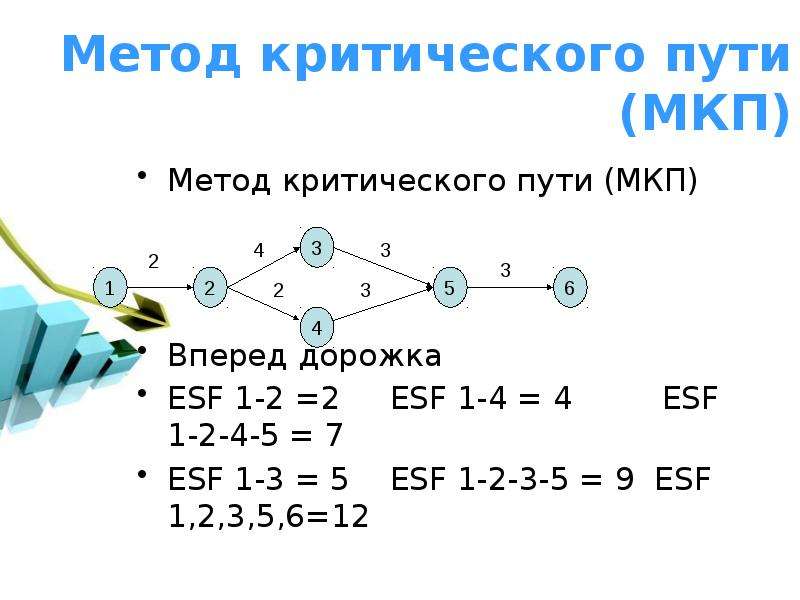 Метод критического пути. Метод критического пути (МКП). 3.2 Метод критического пути (МКП). Алгоритм поиска критического пути. Метод критического пути в управлении проектами.