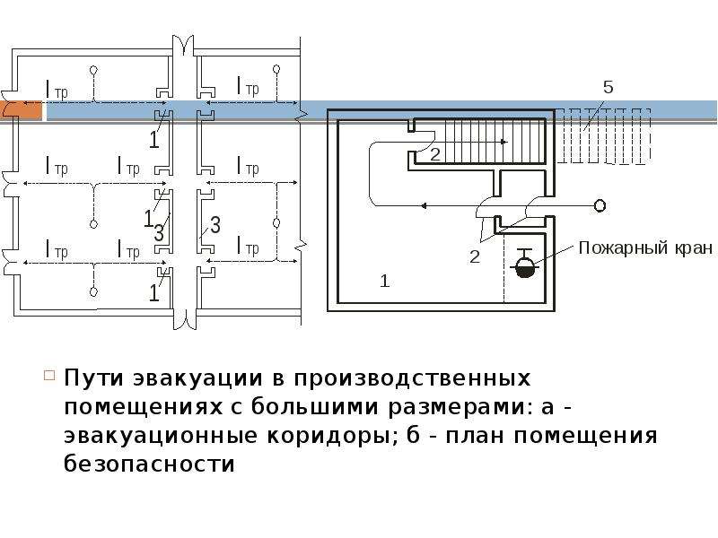 Сп противопожарные пути и выходы