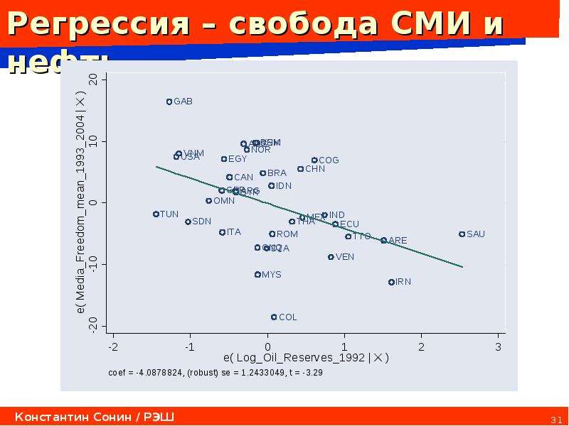 Ресурсное проклятие презентация